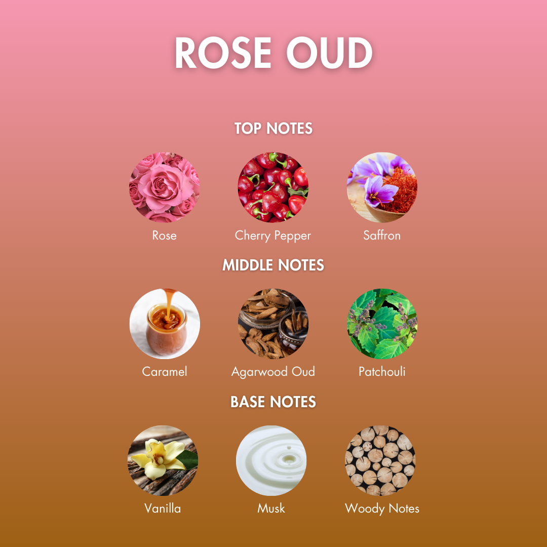 ROSE OUD PARFUM